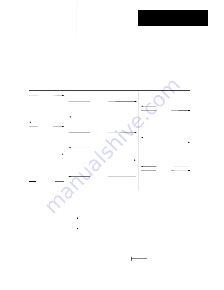 Allen-Bradley 1779-KFM User Manual Download Page 94