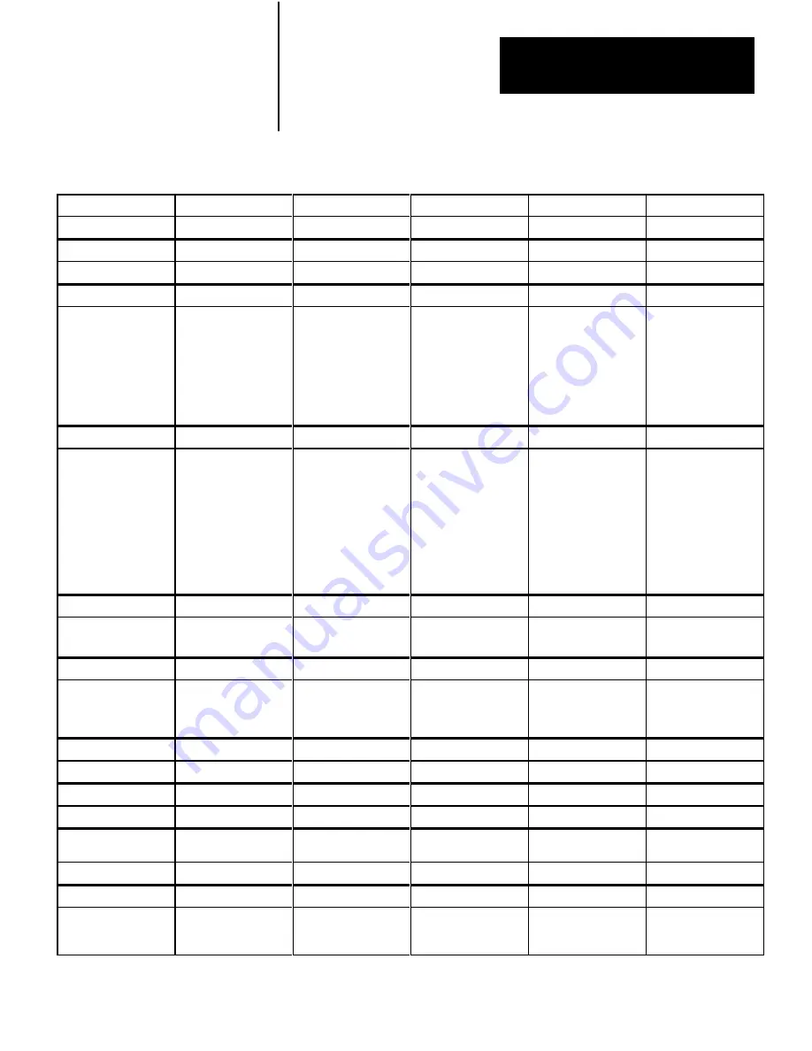 Allen-Bradley 1779-KFM User Manual Download Page 200