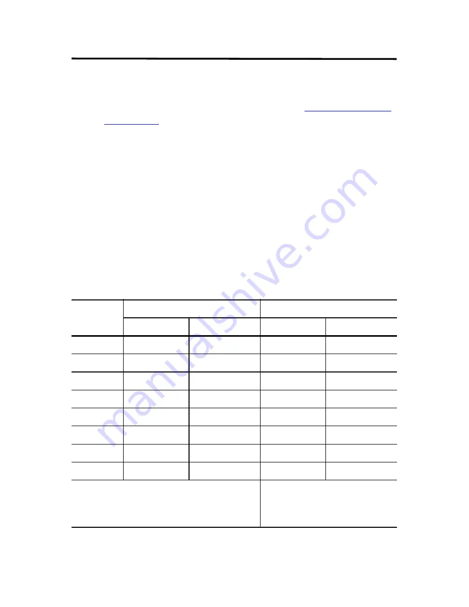 Allen-Bradley 1794-IA16 Installation Instructions Manual Download Page 9