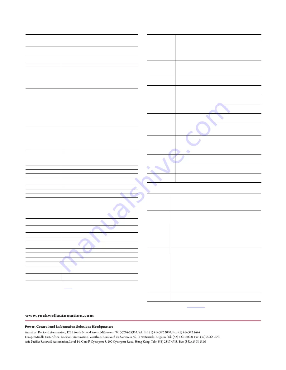 Allen-Bradley 1794-OW8 Installation Instructions Download Page 4