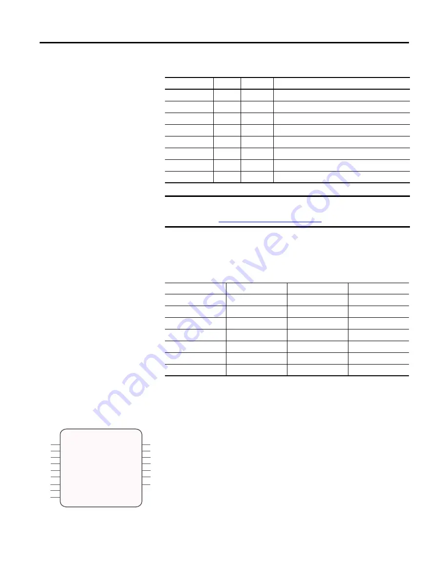 Allen-Bradley 2080-DNET20 User Manual Download Page 59