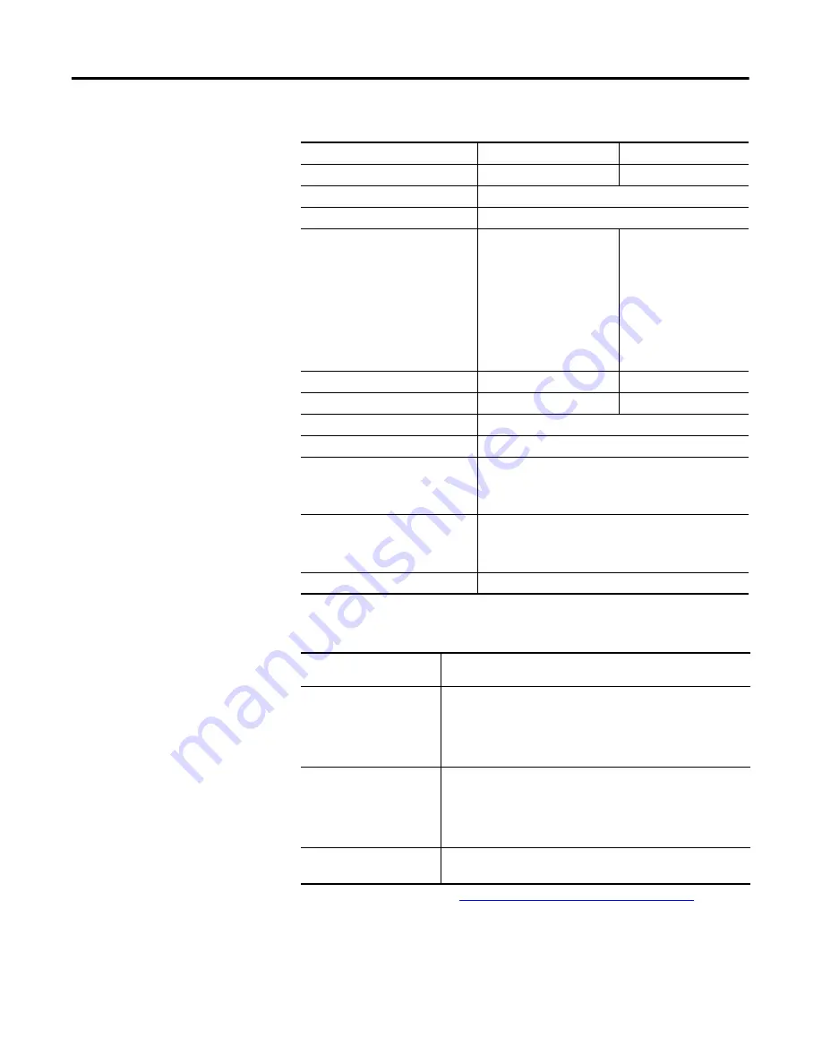 Allen-Bradley 2080-DNET20 User Manual Download Page 76