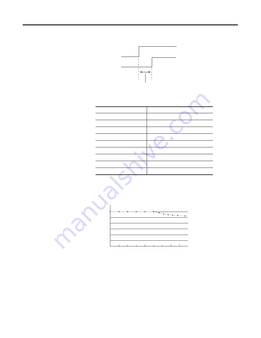 Allen-Bradley 2080-DNET20 User Manual Download Page 78