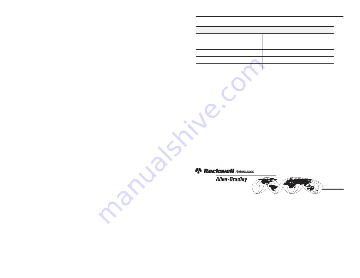 Allen-Bradley ArmorBlock-LP 1792-IB16LP Installation Instructions Manual Download Page 10