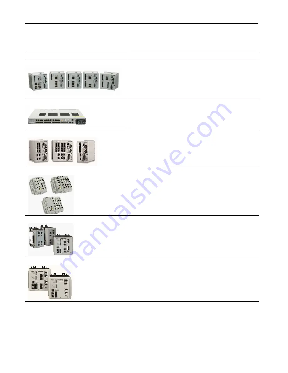 Allen-Bradley armorstratix 5700 Скачать руководство пользователя страница 14