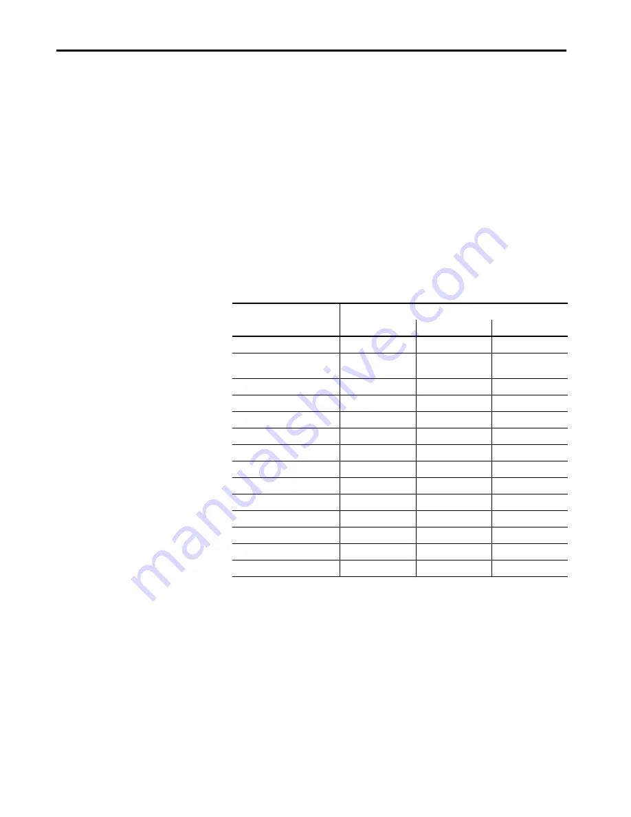 Allen-Bradley armorstratix 5700 Скачать руководство пользователя страница 23