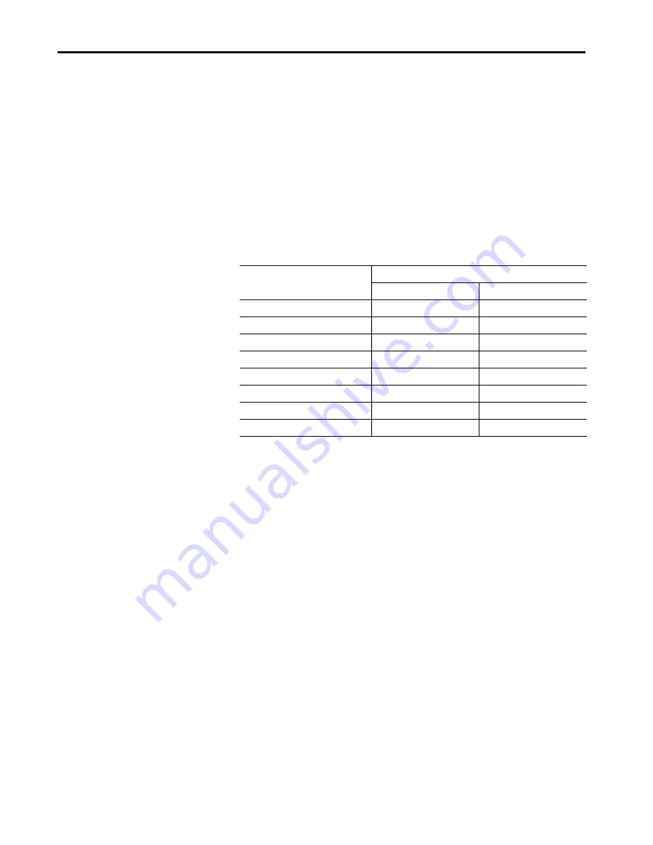 Allen-Bradley armorstratix 5700 Скачать руководство пользователя страница 24