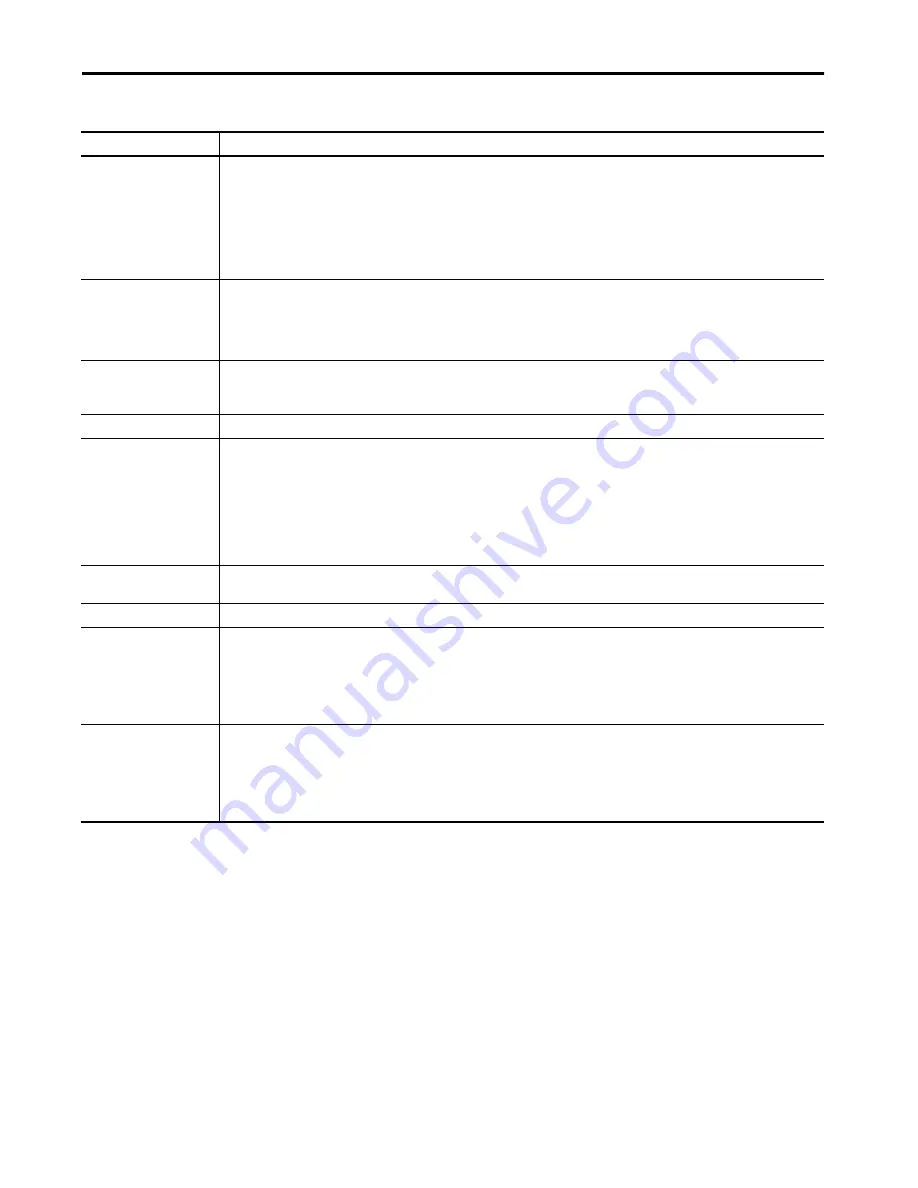 Allen-Bradley armorstratix 5700 User Manual Download Page 41