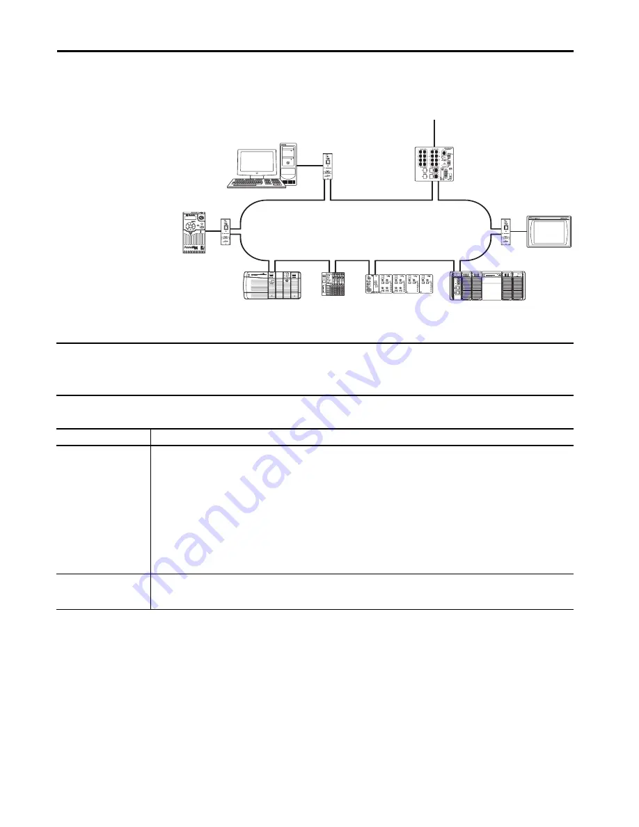 Allen-Bradley armorstratix 5700 Скачать руководство пользователя страница 103