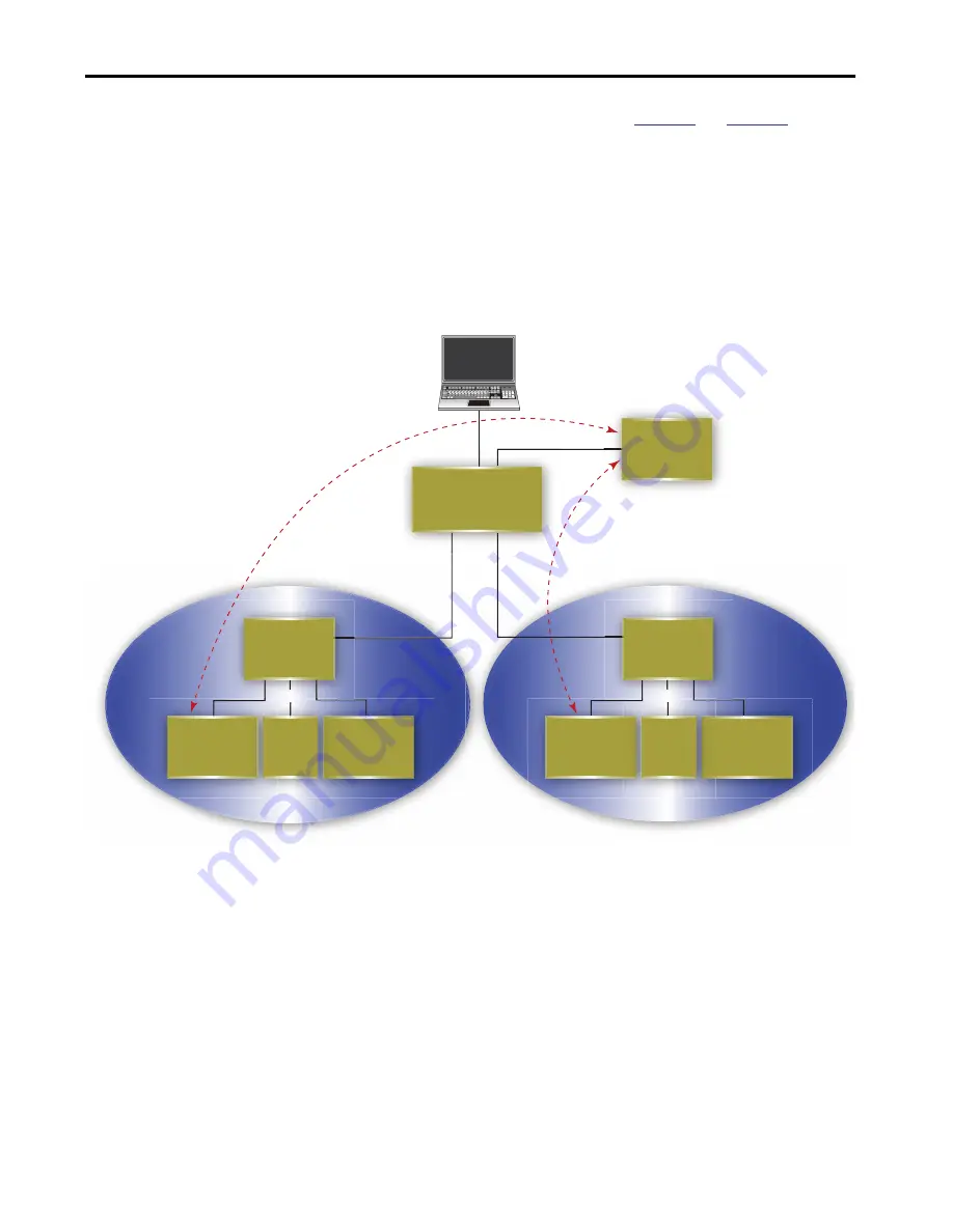 Allen-Bradley armorstratix 5700 Скачать руководство пользователя страница 163