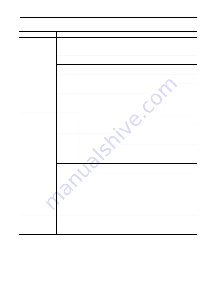 Allen-Bradley armorstratix 5700 Скачать руководство пользователя страница 187