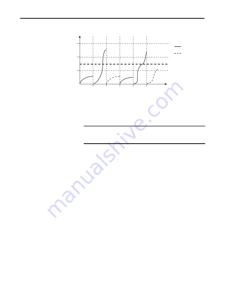 Allen-Bradley armorstratix 5700 Скачать руководство пользователя страница 228