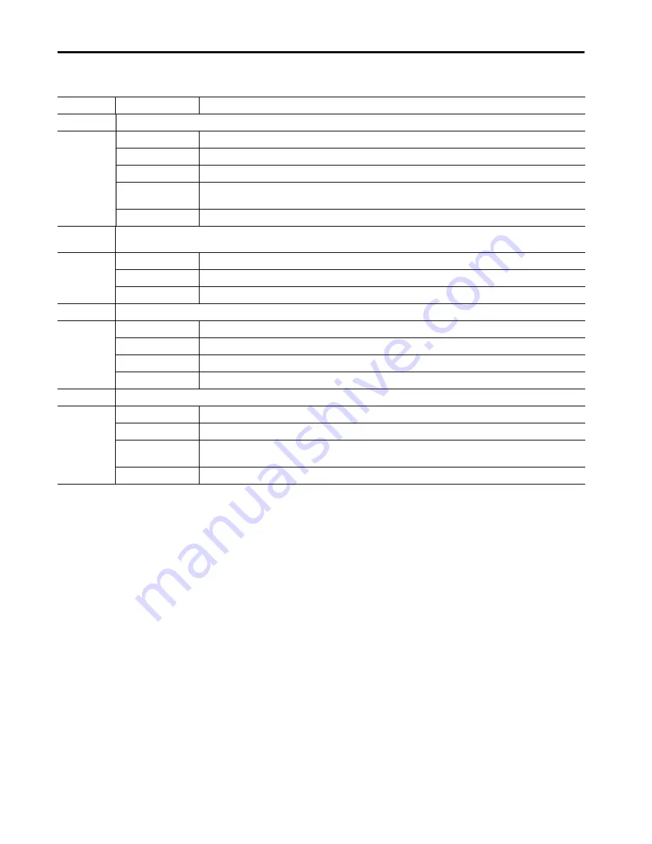 Allen-Bradley armorstratix 5700 Скачать руководство пользователя страница 288