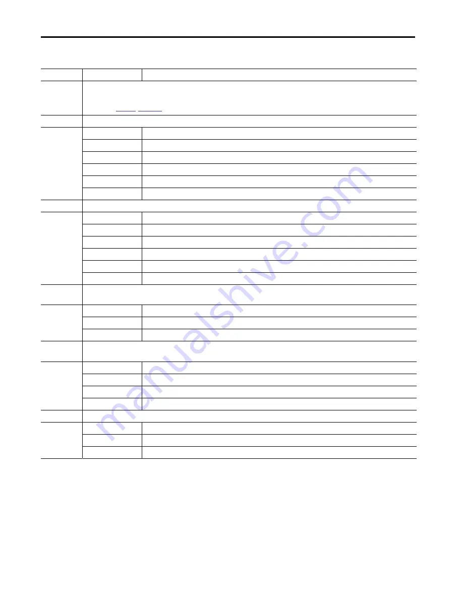 Allen-Bradley armorstratix 5700 Скачать руководство пользователя страница 290