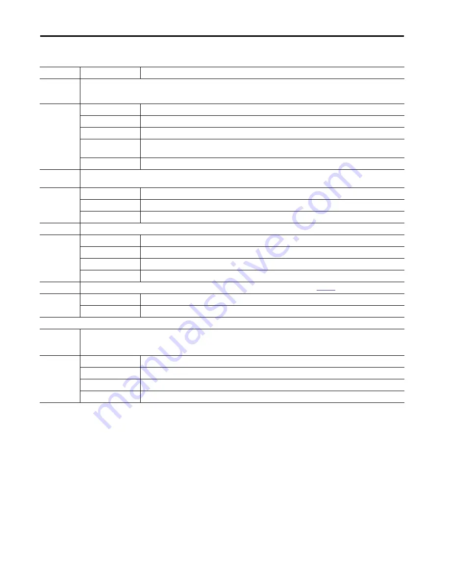 Allen-Bradley armorstratix 5700 Скачать руководство пользователя страница 291