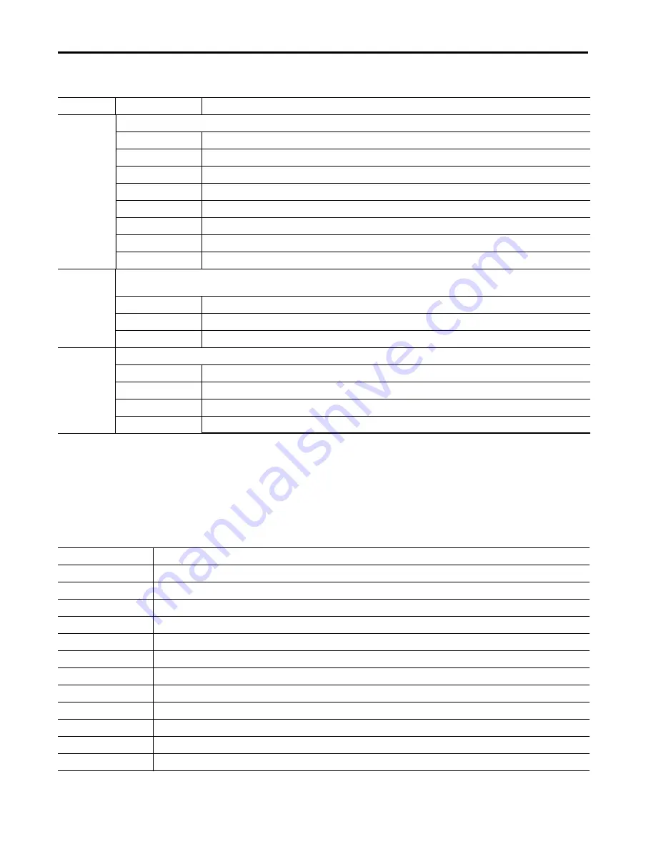 Allen-Bradley armorstratix 5700 Скачать руководство пользователя страница 296