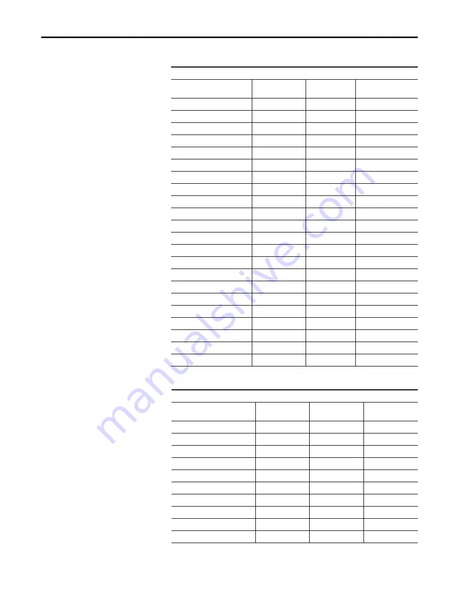 Allen-Bradley armorstratix 5700 User Manual Download Page 343