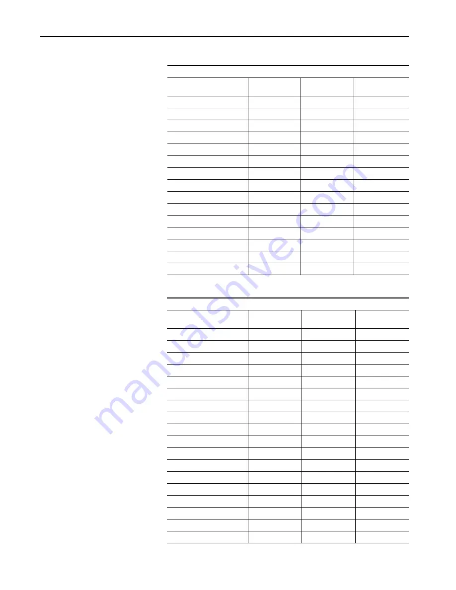 Allen-Bradley armorstratix 5700 User Manual Download Page 354