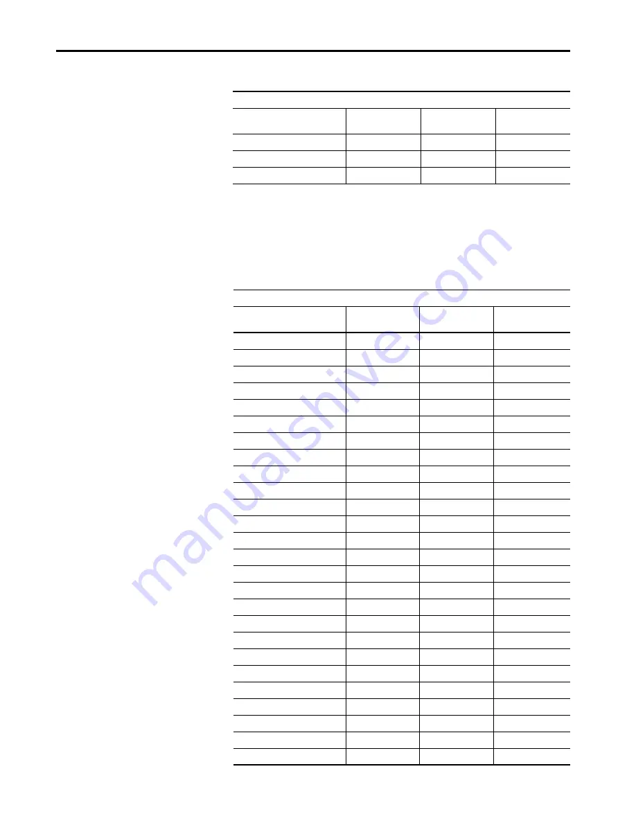 Allen-Bradley armorstratix 5700 User Manual Download Page 355