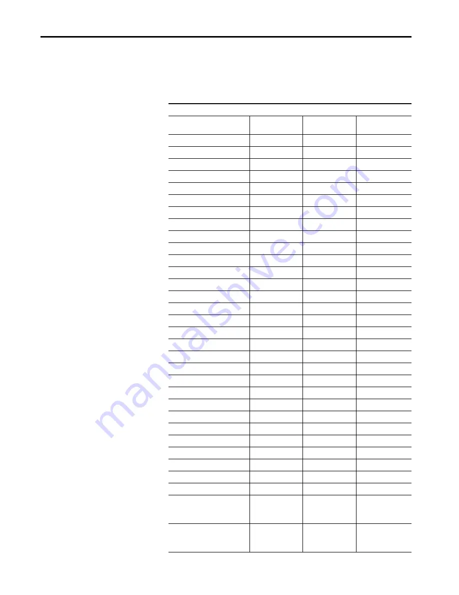 Allen-Bradley armorstratix 5700 User Manual Download Page 359