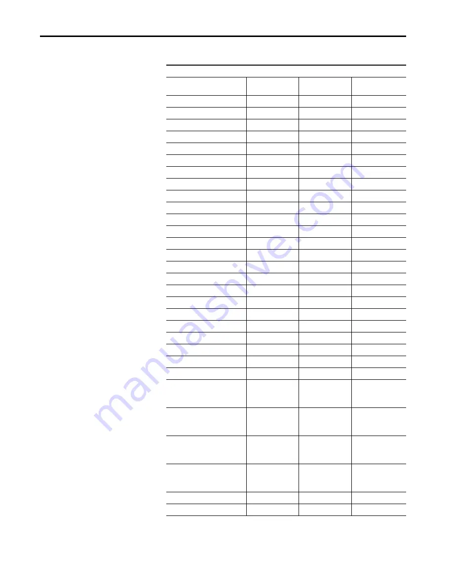 Allen-Bradley armorstratix 5700 User Manual Download Page 362