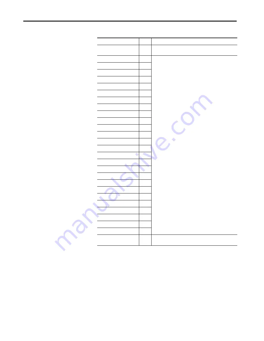 Allen-Bradley armorstratix 5700 Скачать руководство пользователя страница 392