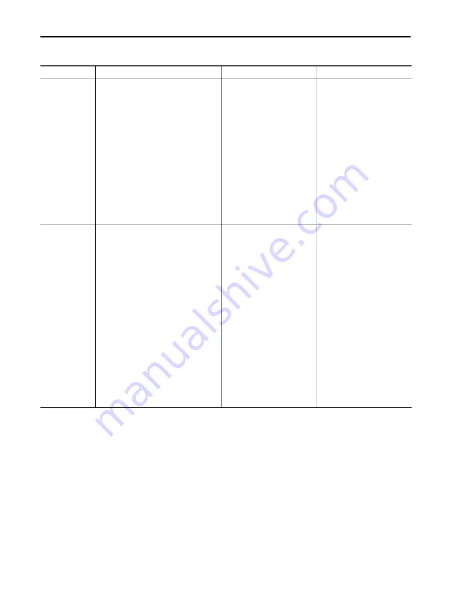 Allen-Bradley armorstratix 5700 Скачать руководство пользователя страница 412