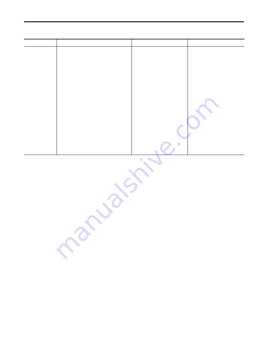 Allen-Bradley armorstratix 5700 Скачать руководство пользователя страница 413