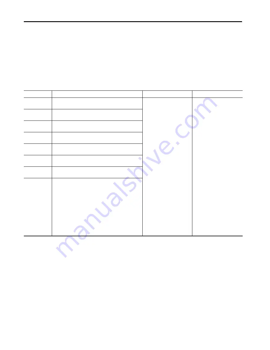 Allen-Bradley armorstratix 5700 Скачать руководство пользователя страница 414