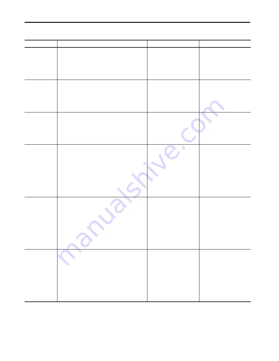 Allen-Bradley armorstratix 5700 Скачать руководство пользователя страница 416