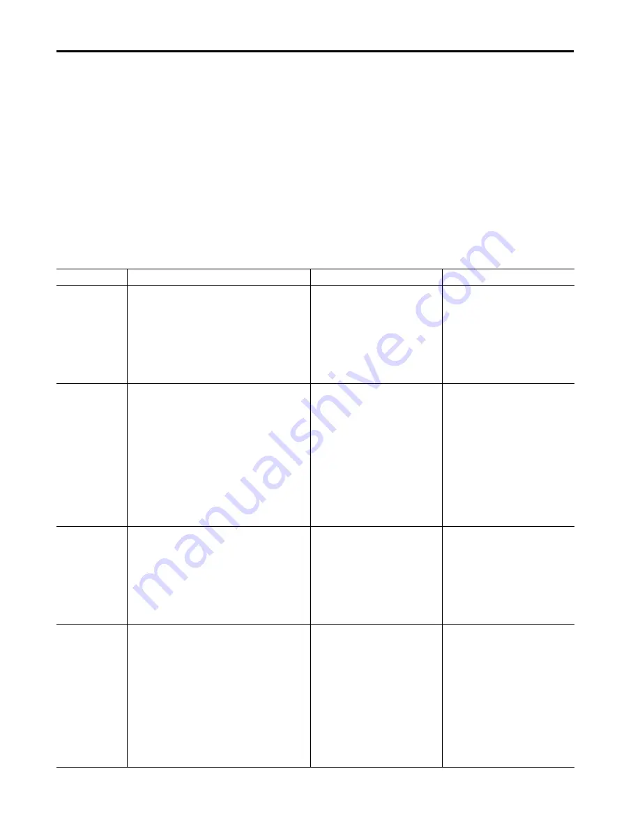 Allen-Bradley armorstratix 5700 Скачать руководство пользователя страница 425