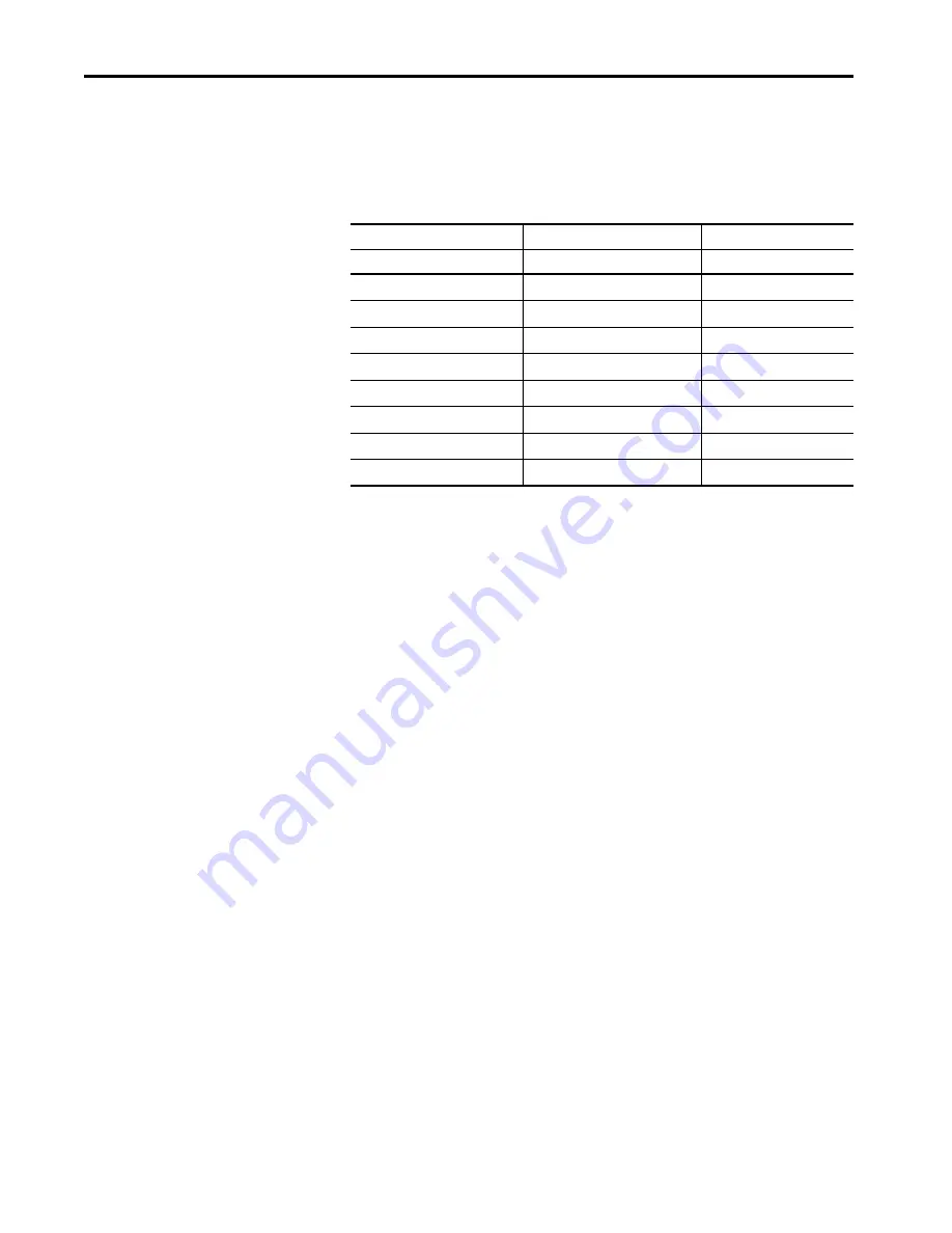 Allen-Bradley armorstratix 5700 Скачать руководство пользователя страница 449