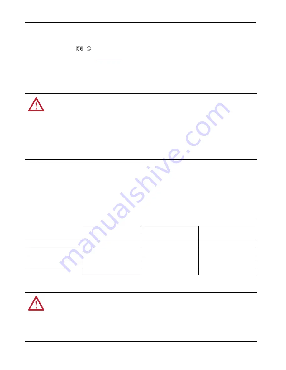 Allen-Bradley ControlLogix Скачать руководство пользователя страница 4