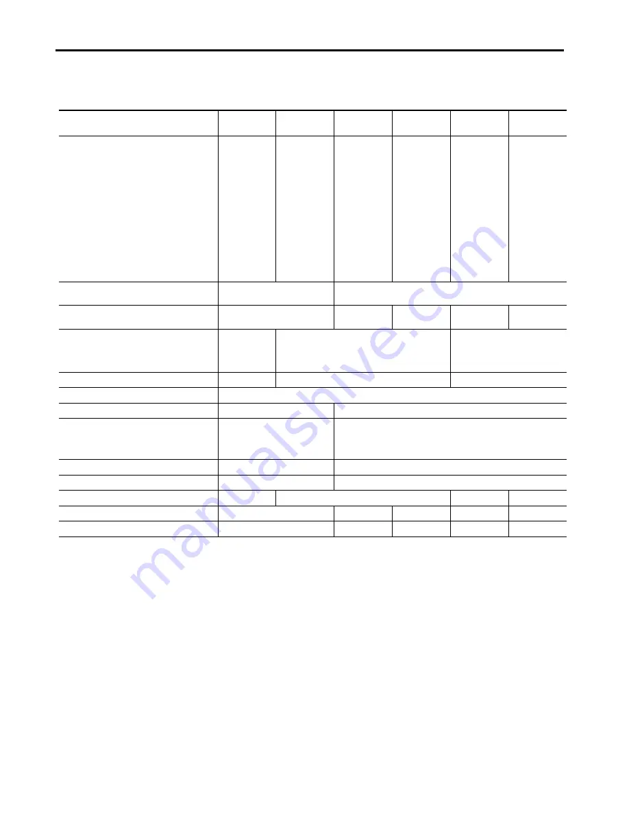 Allen-Bradley ControlLogix Installation Instructions Manual Download Page 12