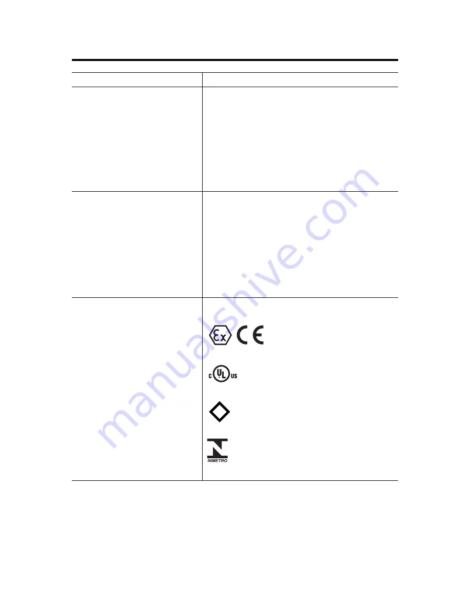 Allen-Bradley ControlNet Ex 1797-RPA Скачать руководство пользователя страница 28