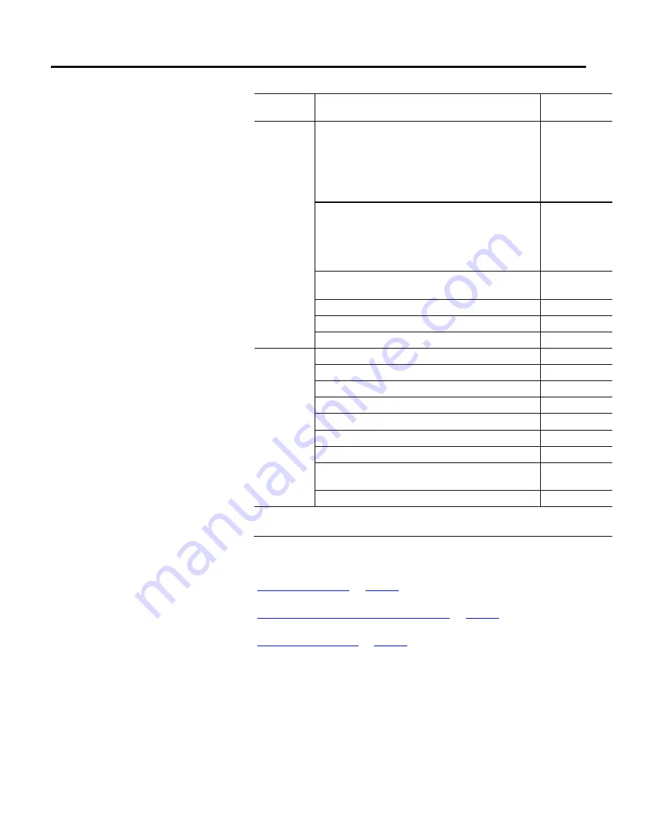 Allen-Bradley Kinetix 5500 Reference Manual Download Page 50