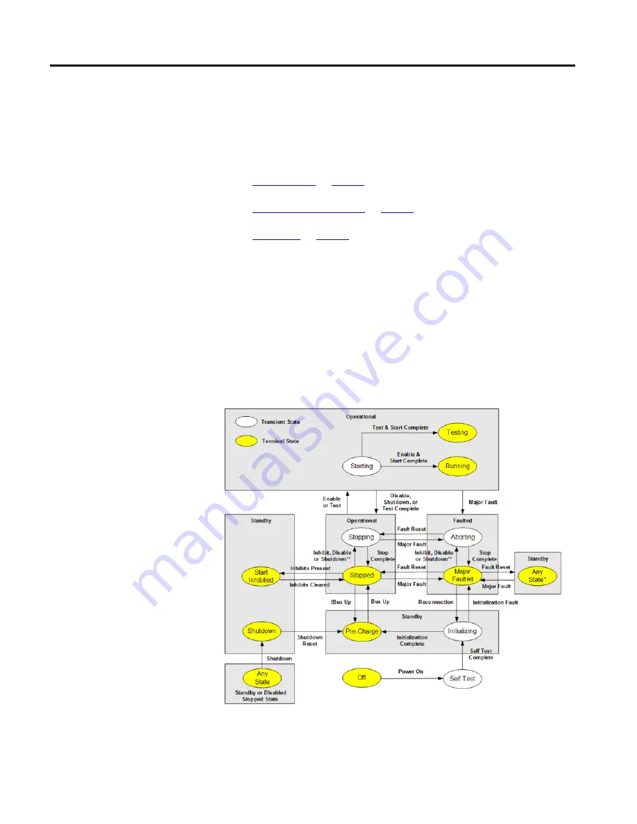 Allen-Bradley Kinetix 5500 Reference Manual Download Page 52