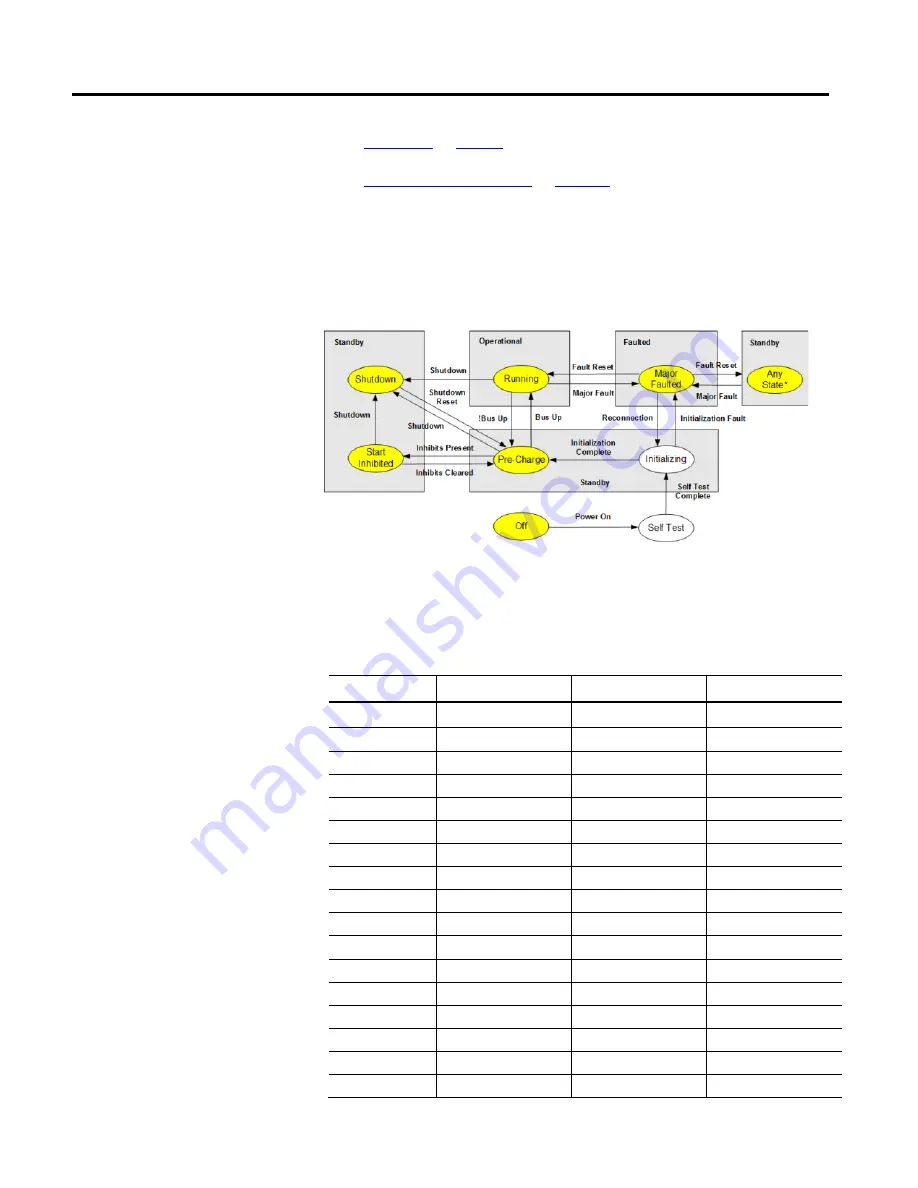 Allen-Bradley Kinetix 5500 Reference Manual Download Page 56