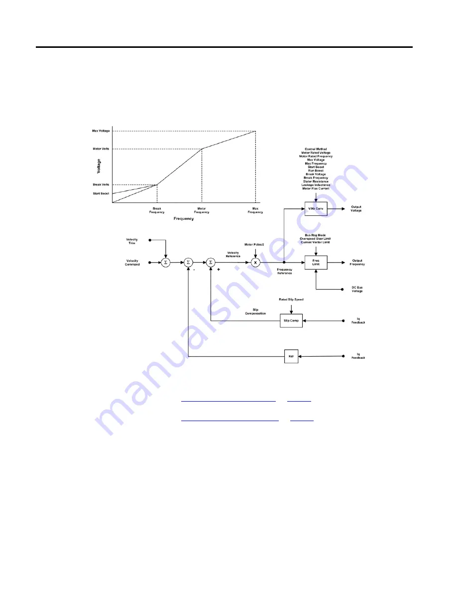 Allen-Bradley Kinetix 5500 Reference Manual Download Page 80