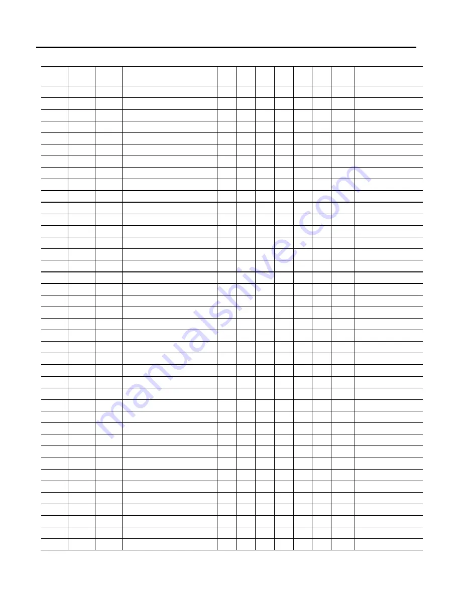 Allen-Bradley Kinetix 5500 Reference Manual Download Page 106