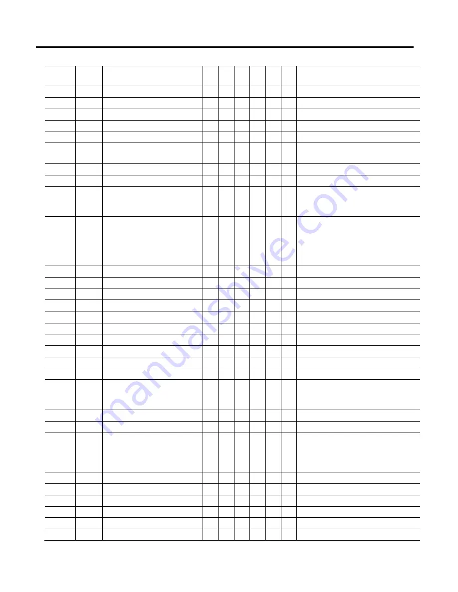 Allen-Bradley Kinetix 5500 Reference Manual Download Page 118