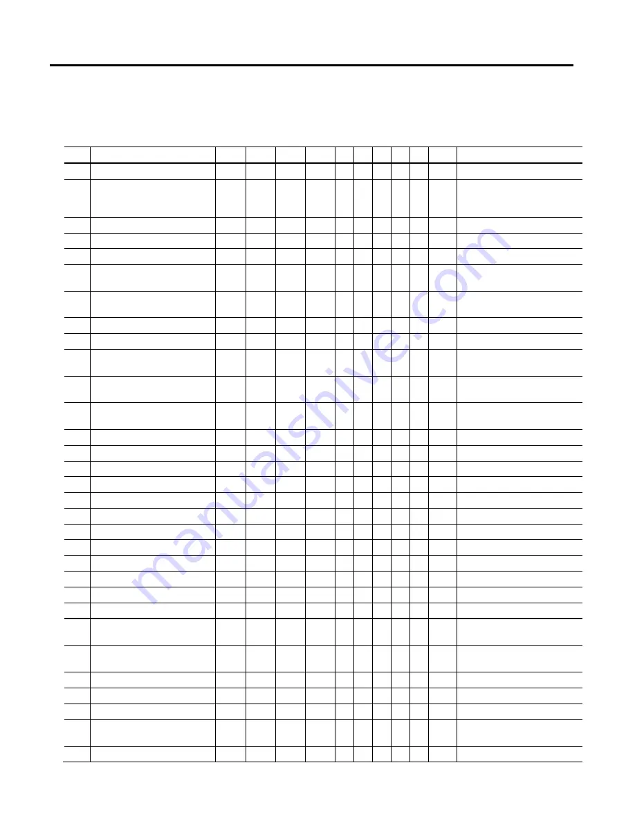 Allen-Bradley Kinetix 5500 Reference Manual Download Page 181