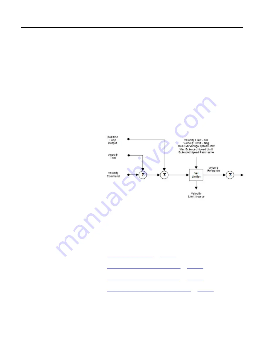 Allen-Bradley Kinetix 5500 Reference Manual Download Page 233