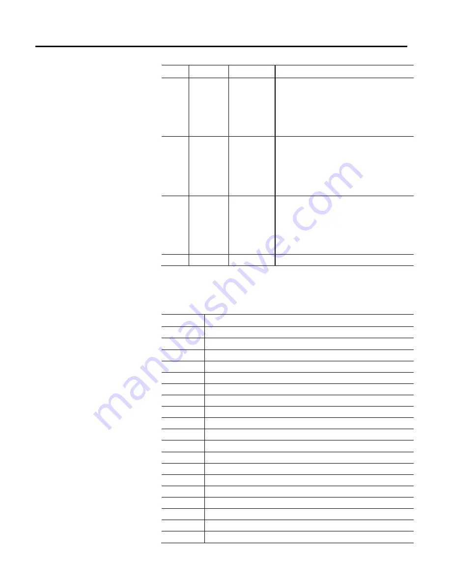 Allen-Bradley Kinetix 5500 Reference Manual Download Page 241