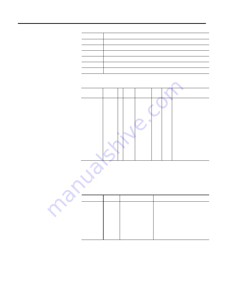 Allen-Bradley Kinetix 5500 Reference Manual Download Page 242