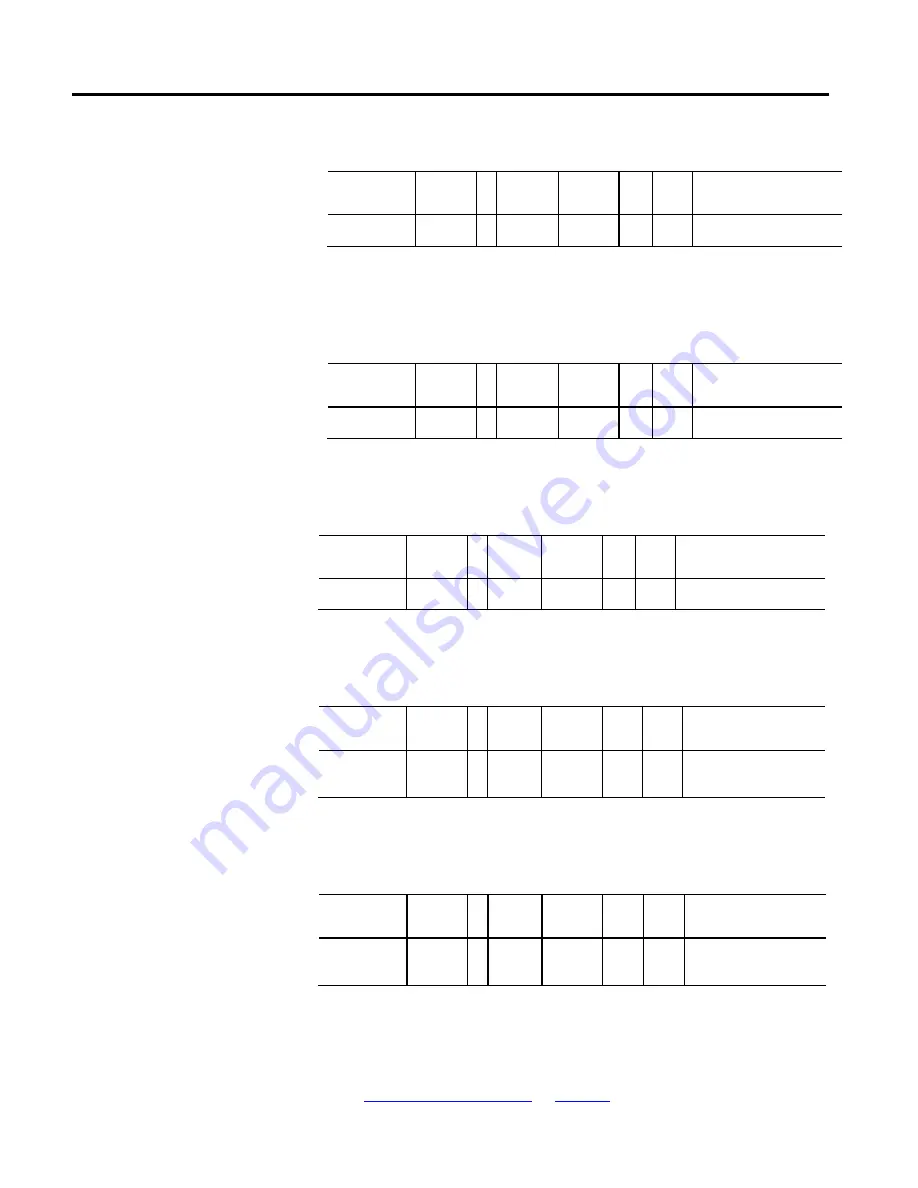 Allen-Bradley Kinetix 5500 Reference Manual Download Page 250