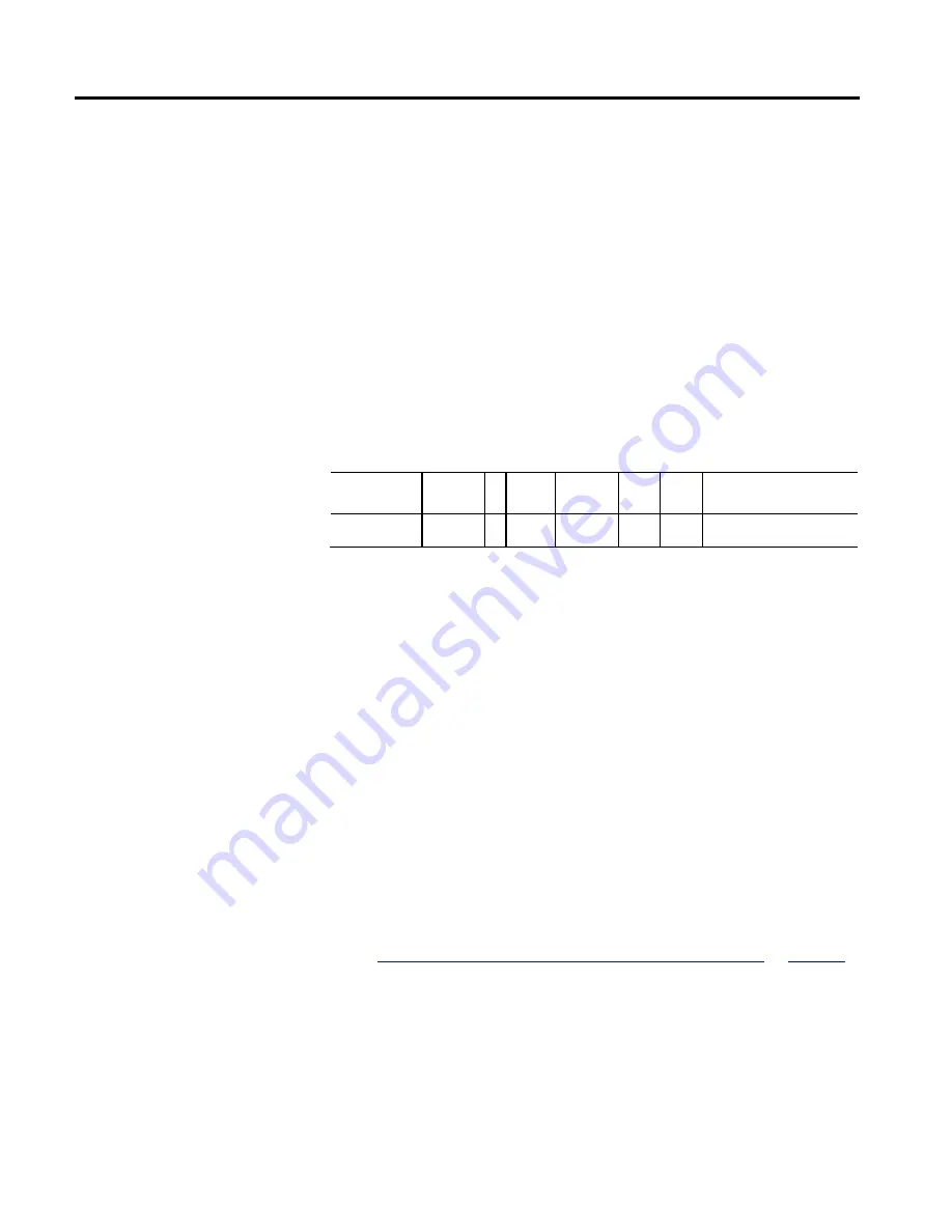 Allen-Bradley Kinetix 5500 Reference Manual Download Page 257