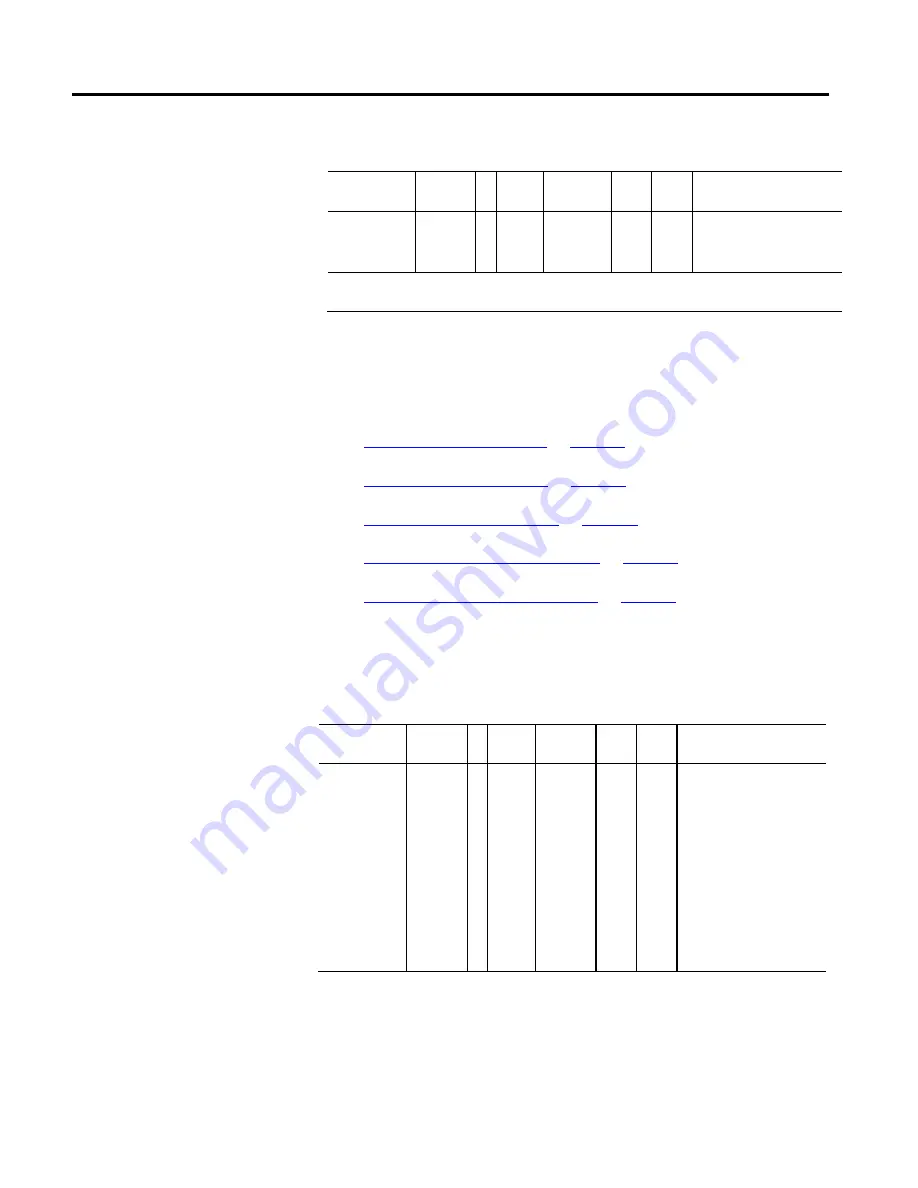 Allen-Bradley Kinetix 5500 Reference Manual Download Page 267