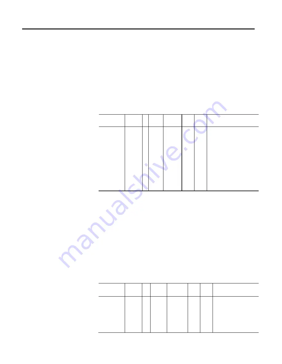 Allen-Bradley Kinetix 5500 Reference Manual Download Page 279