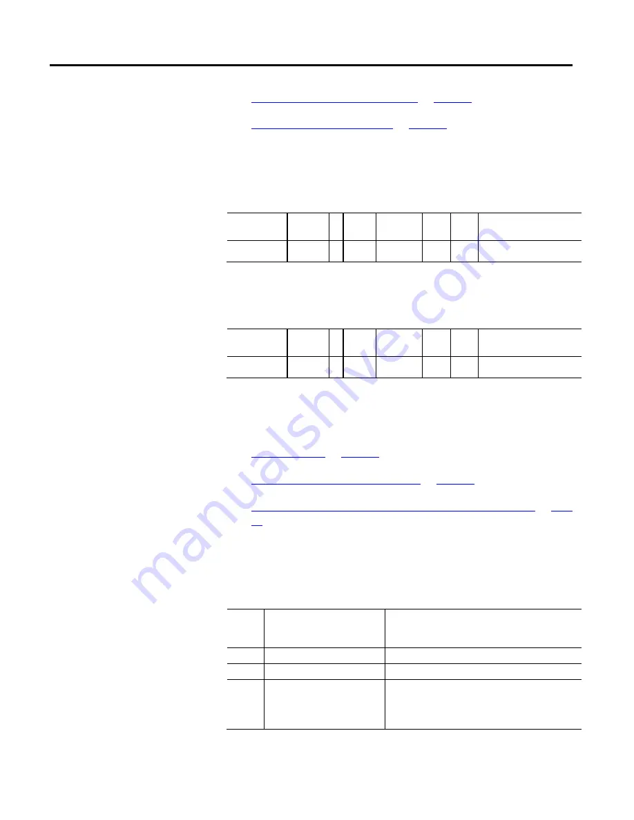 Allen-Bradley Kinetix 5500 Reference Manual Download Page 287